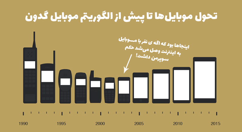 الگوریتم موبایل گدون
